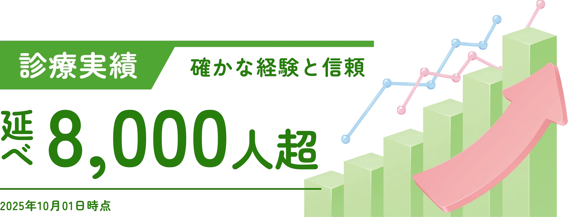 診療実績延べ8,000人超,2025年10月01日時点