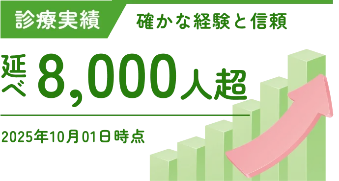 診療実績延べ8,000人超,2025年10月01日時点