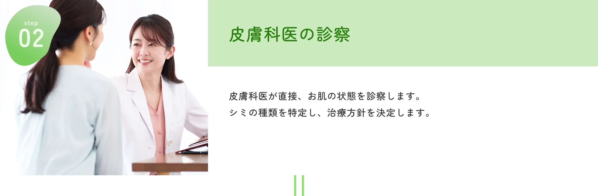 皮膚科医の診察
