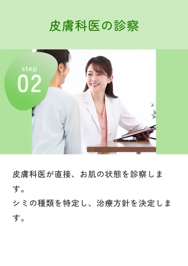 皮膚科医の診察