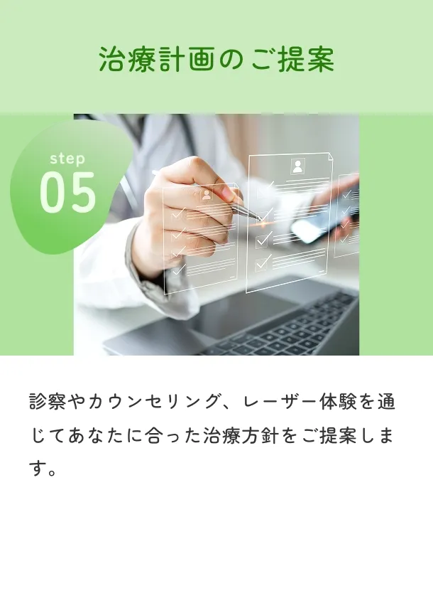 治療計画のご提案