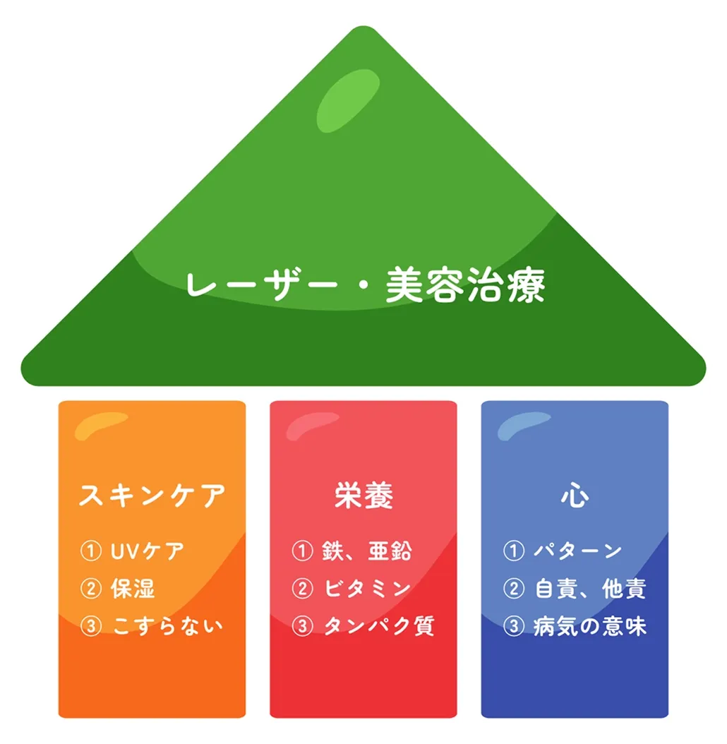 効果が出やすい