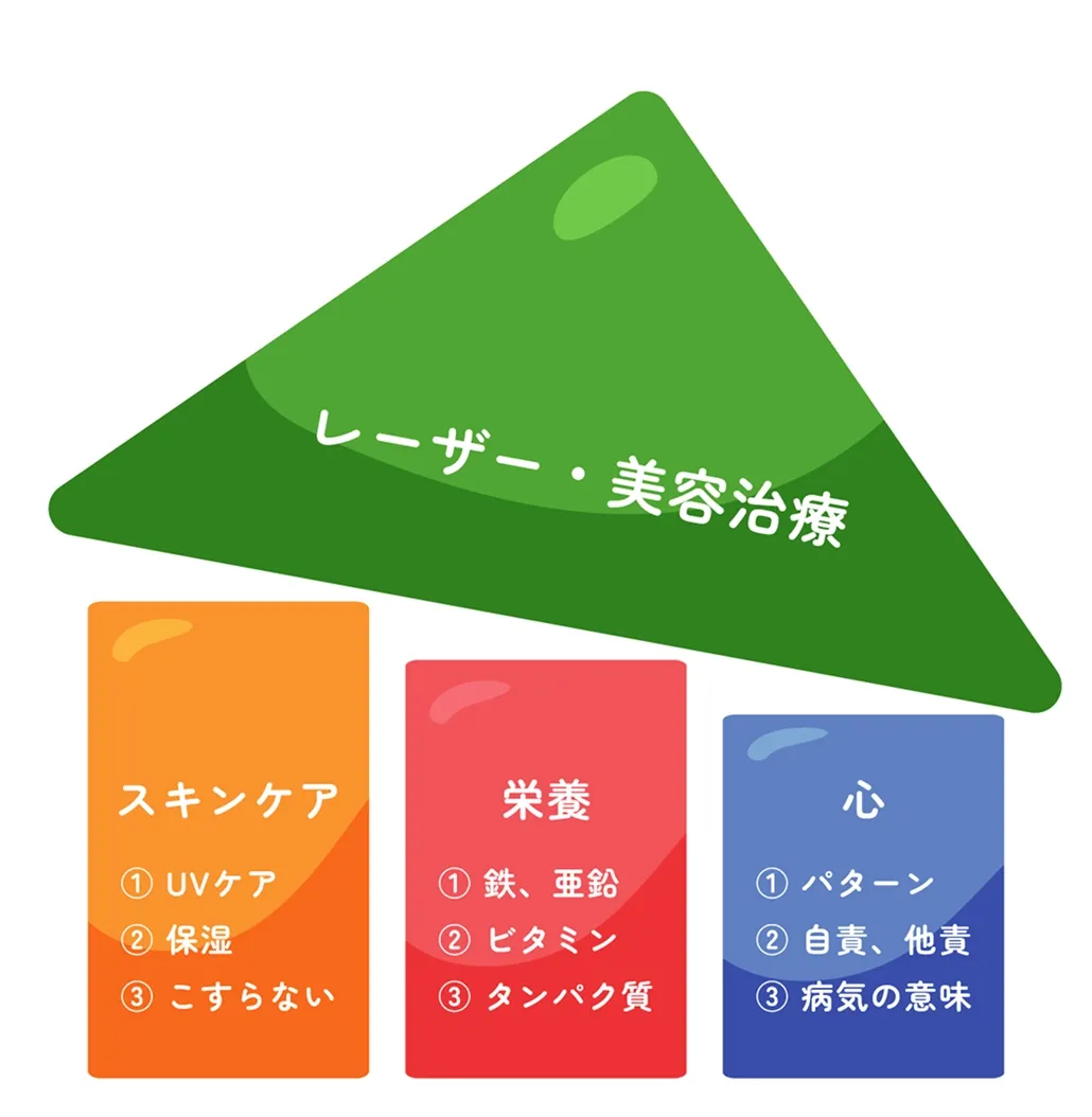 効果が出にくい